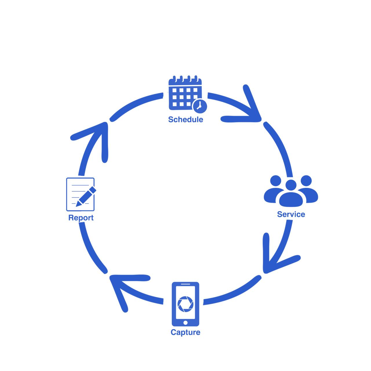 EveryTime Service team members on the job